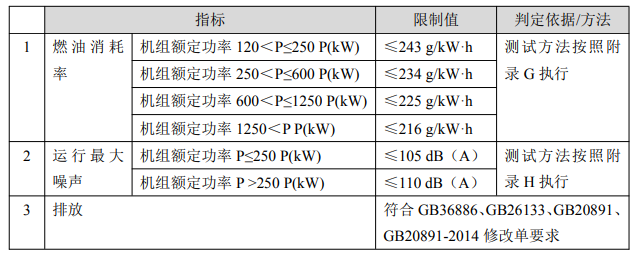 《绿色数据中心政府采购需求标准（试行）》自2023年6月1日起施行