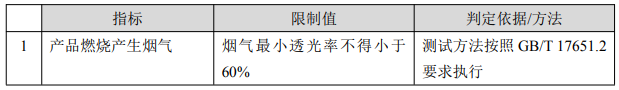 《绿色数据中心政府采购需求标准（试行）》自2023年6月1日起施行