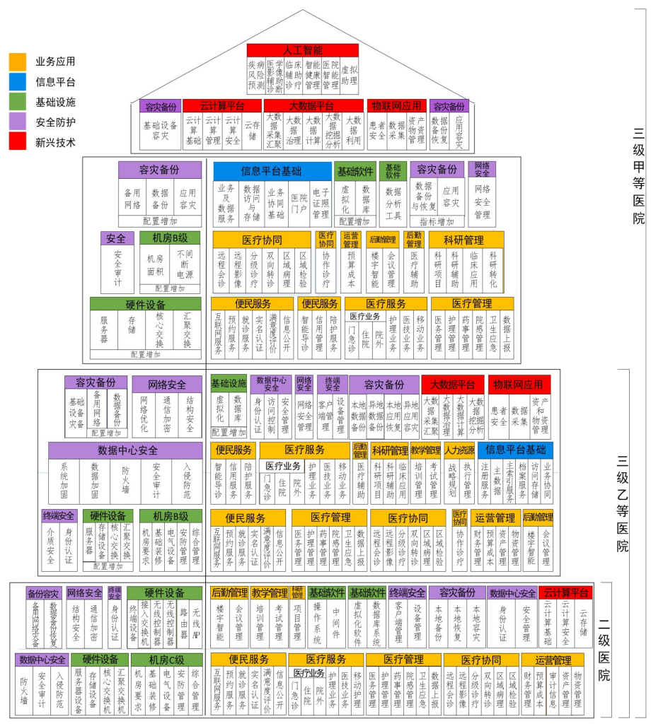 《全国医院信息化建设标准与规范(试行)》国卫办规划发〔2018〕4号