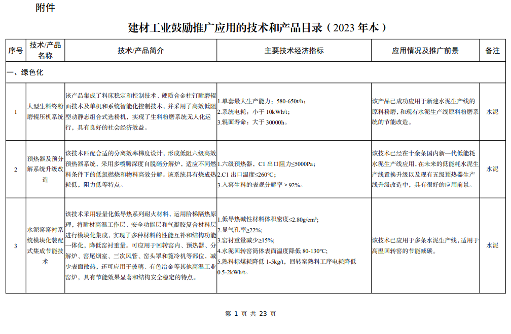 建材工业鼓励推广应用的技术和产品目录（2023年本）