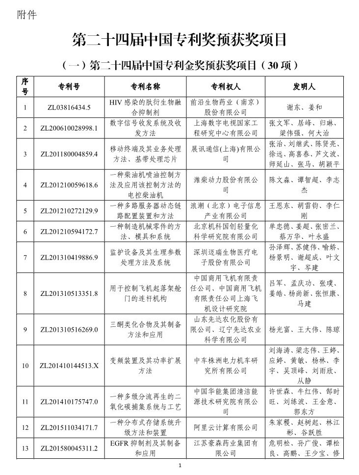 国家知识产权局第二十四届中国专利奖评审结果公示（2023年4月17日）