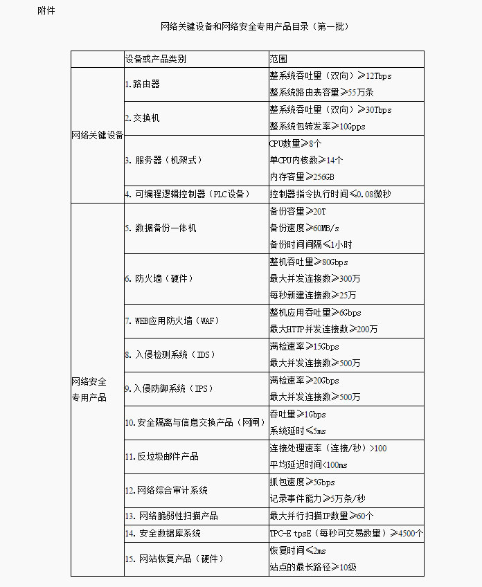 《网络关键设备和网络安全专用产品目录（第一批）》2017年第1号