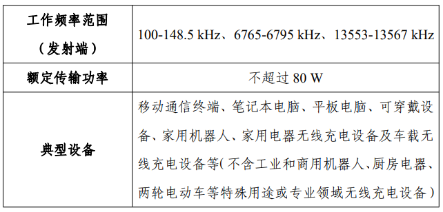 《无线充电（电力传输）设备无线电管理暂行规定》工信部无〔2023〕62号