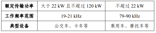《无线充电（电力传输）设备无线电管理暂行规定》工信部无〔2023〕62号