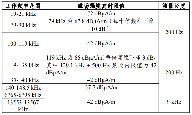 《无线充电（电力传输）设备无线电管理暂行规定》工信部无〔2023〕62号