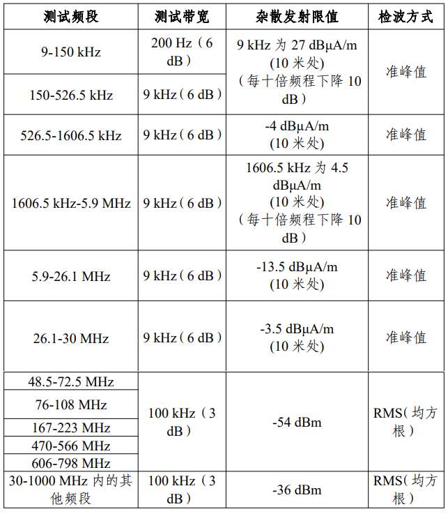 《无线充电（电力传输）设备无线电管理暂行规定》工信部无〔2023〕62号