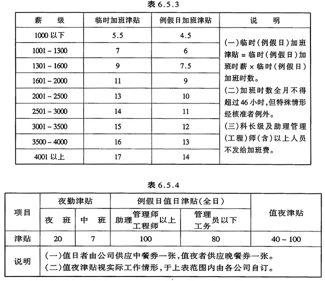 企业奖金管理办法/制度参考案例（汇总）