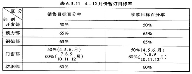 企业奖金管理办法/制度参考案例（汇总）