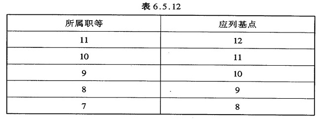 企业奖金管理办法/制度参考案例（汇总）