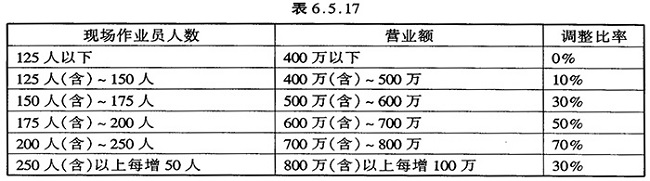企业奖金管理办法/制度参考案例（汇总）