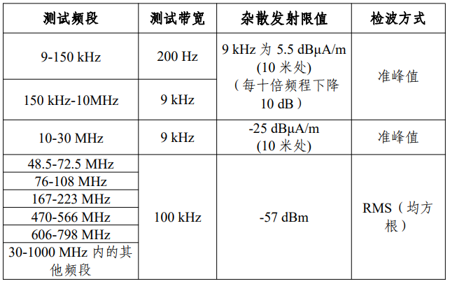 《无线充电（电力传输）设备无线电管理暂行规定》工信部无〔2023〕62号