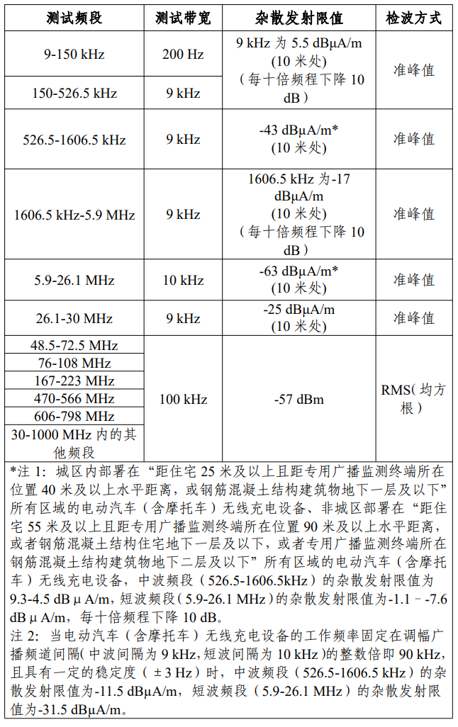 《无线充电（电力传输）设备无线电管理暂行规定》工信部无〔2023〕62号