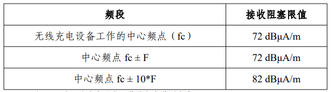 《无线充电（电力传输）设备无线电管理暂行规定》工信部无〔2023〕62号