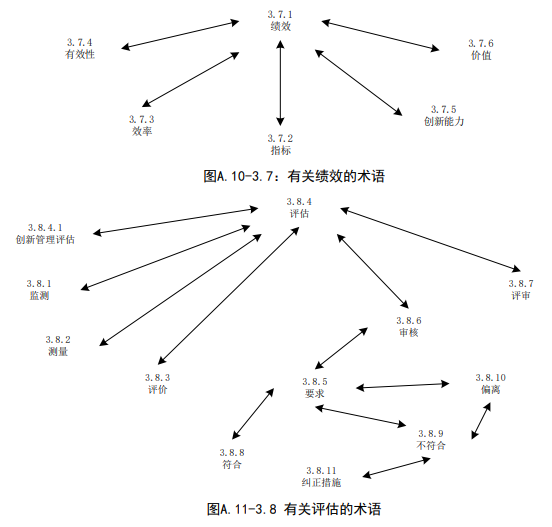 《创新管理 基础和术语》ISO 56000:2020