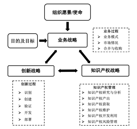 《创新管理 知识产权管理指南》ISO 56005:2020