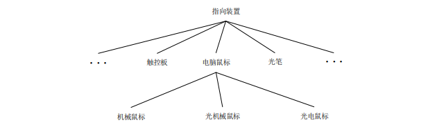 《创新管理 基础和术语》ISO 56000:2020