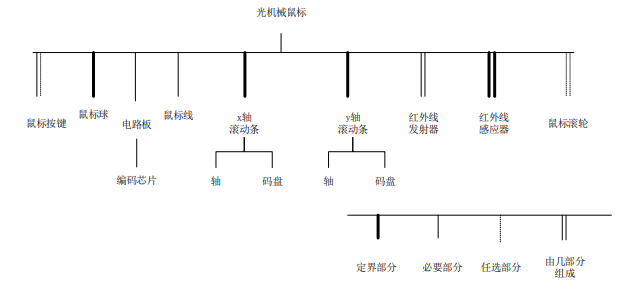 《创新管理 基础和术语》ISO 56000:2020