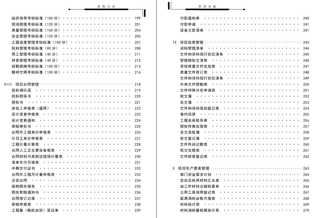 工程项目管理表格大全