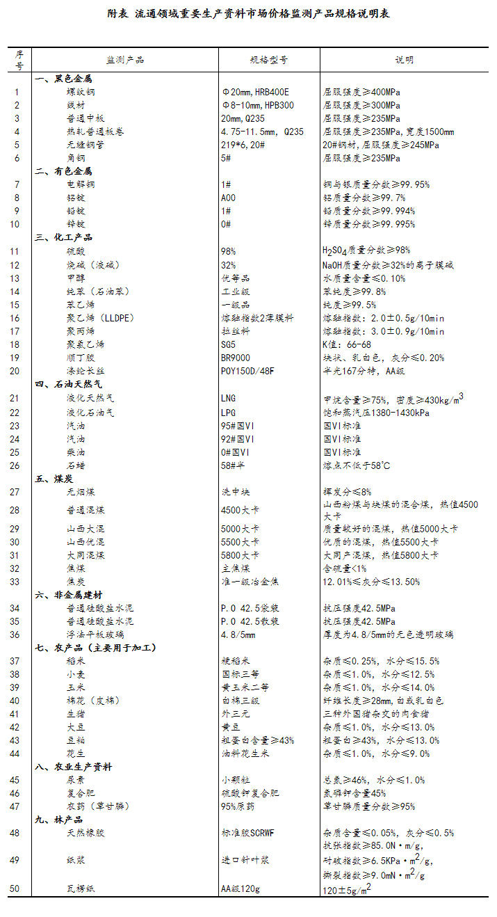 2023年6月上旬流通领域重要生产资料市场价格变动情况