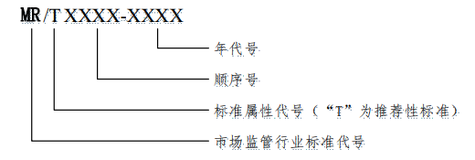 《市场监管行业标准制定管理实施细则》国市监办发〔2023〕36号
