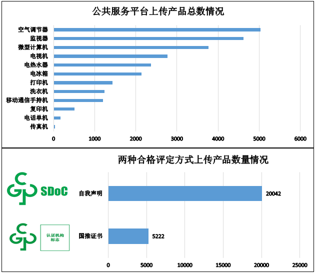 电器电子产品有害物质限制使用（中国RoHS）信息报送情况（截至2023年6月30日）