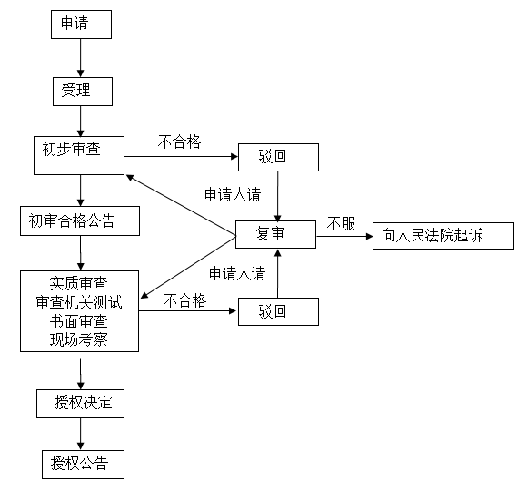 《农业植物新品种权授权办事指南》自2020年6月15日起实施