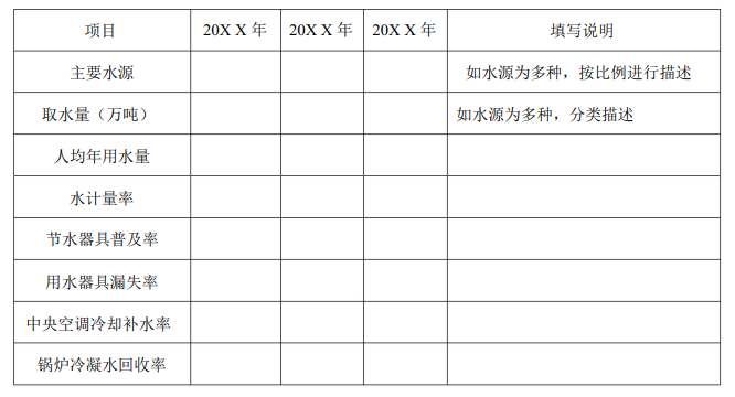 《公共机构水效领跑者引领行动实施方案》国管节能〔2020〕94号