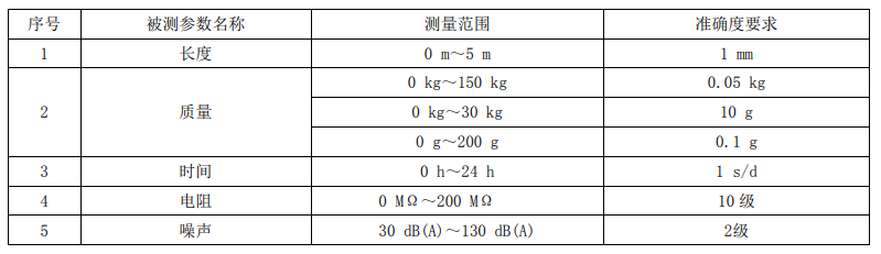《农业机械推广鉴定大纲 茶叶杀青机》DG/T 079－2021代替DG/T 079－2019