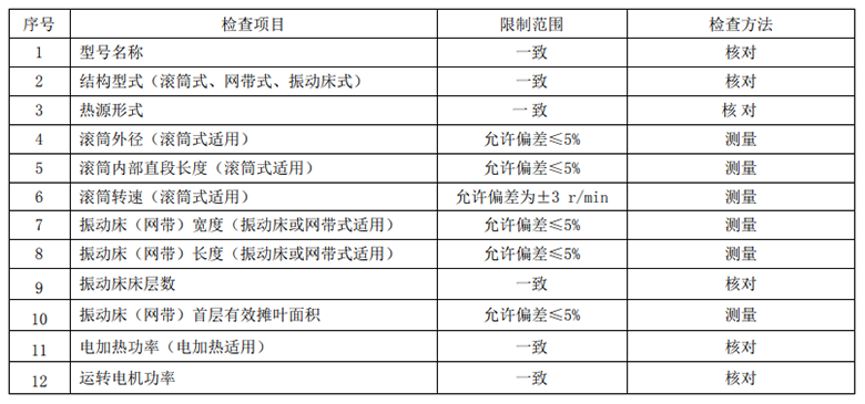 《农业机械推广鉴定大纲 茶叶杀青机》DG/T 079－2021代替DG/T 079－2019