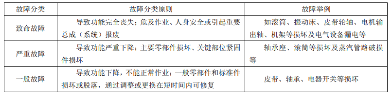 《农业机械推广鉴定大纲 茶叶杀青机》DG/T 079－2021代替DG/T 079－2019