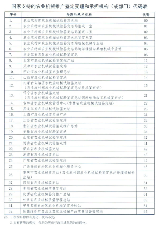 《国家支持的农业机械推广鉴定实施细则》农机鉴〔2019〕54号