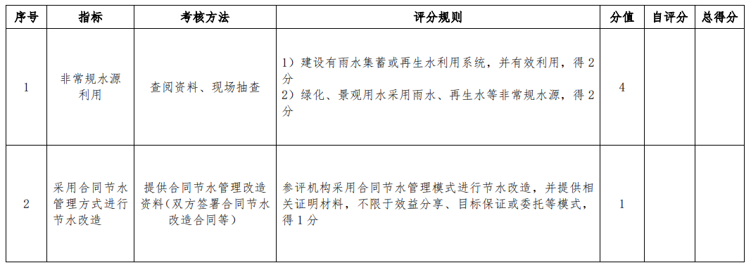 《公共机构水效领跑者引领行动实施方案》国管节能〔2020〕94号