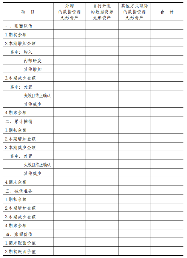 《企业数据资源相关会计处理暂行规定》财会〔2023〕11号