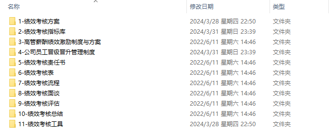 企业绩效管理制度、绩效管理工具、绩效考核指标及实施案例分享