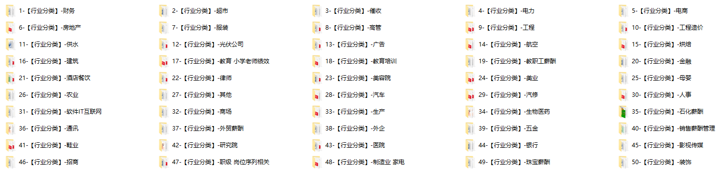企业薪酬管理制度、薪酬方案、薪酬谈判及实施案例分享