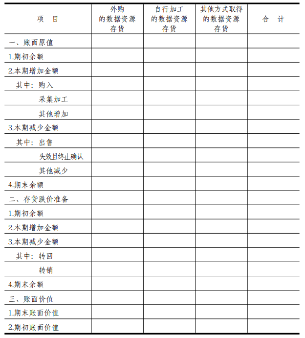《企业数据资源相关会计处理暂行规定》财会〔2023〕11号