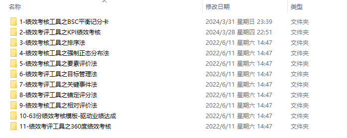 企业绩效管理制度、绩效管理工具、绩效考核指标及实施案例分享