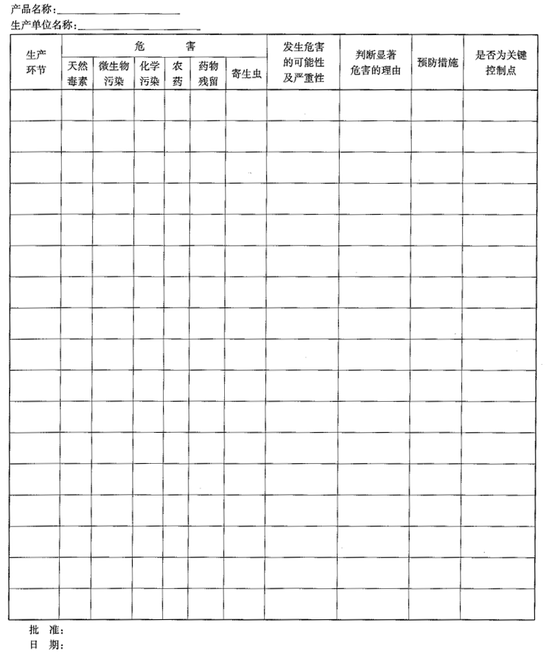 《水产养殖质量安全管理规范》SC/T 0004—2006