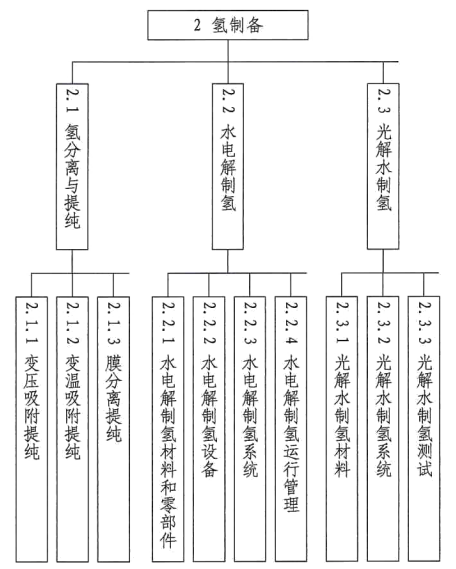 《氢能产业标准体系建设指南（2023版）》国标委联〔2023〕34号