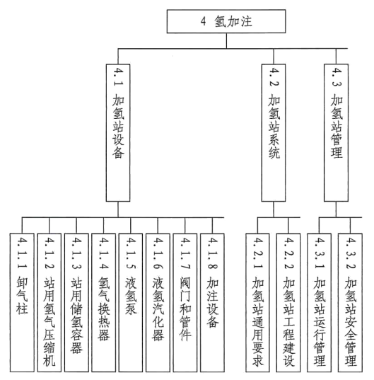《氢能产业标准体系建设指南（2023版）》国标委联〔2023〕34号