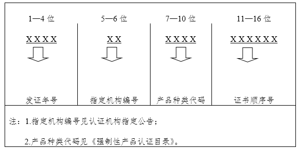 《强制性产品认证证书管理要求》国家认监委公告2023年第12号