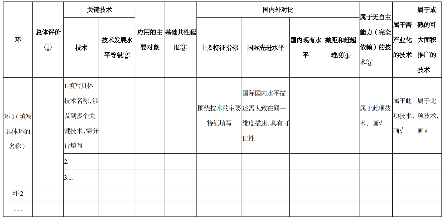 《制造业技术创新体系建设和应用实施意见》工信部科〔2023〕122号