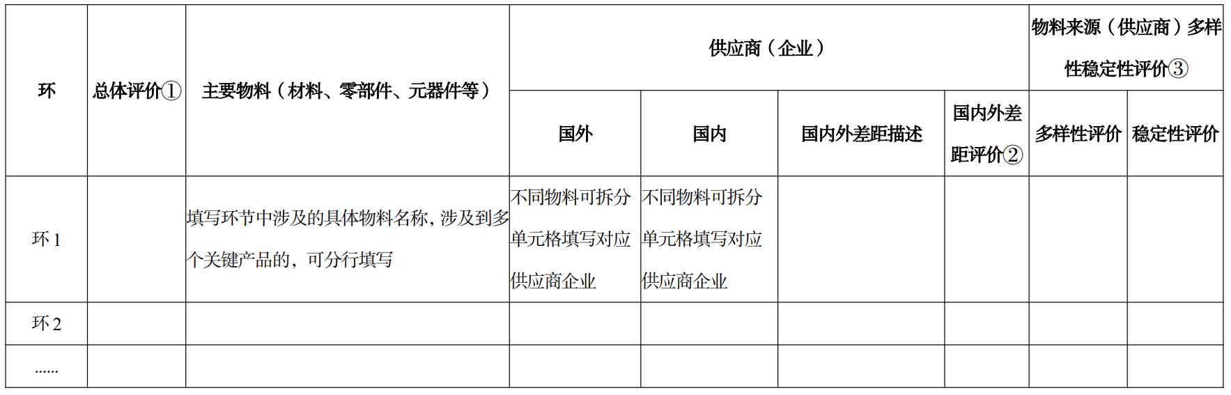 《制造业技术创新体系建设和应用实施意见》工信部科〔2023〕122号