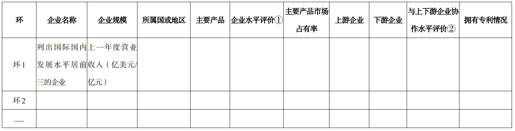 《制造业技术创新体系建设和应用实施意见》工信部科〔2023〕122号
