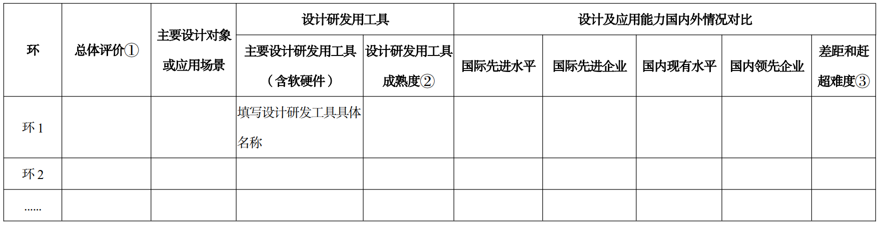 《制造业技术创新体系建设和应用实施意见》工信部科〔2023〕122号