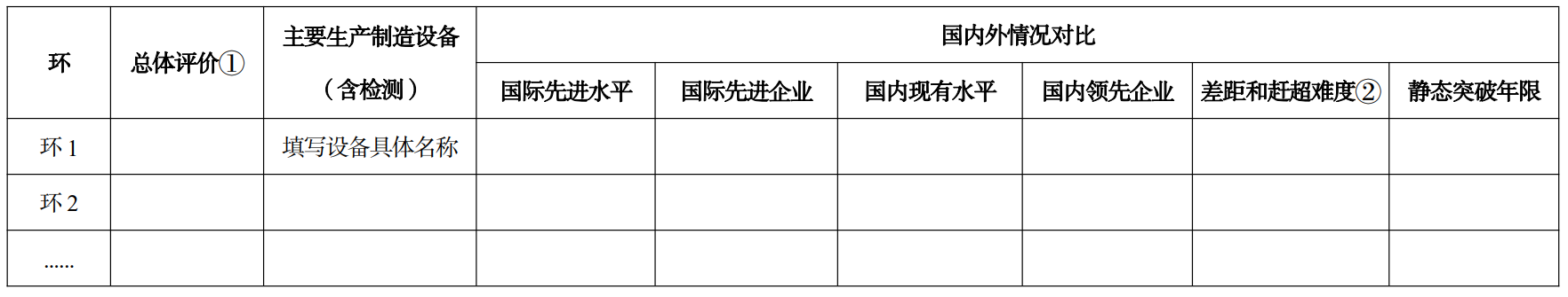 《制造业技术创新体系建设和应用实施意见》工信部科〔2023〕122号