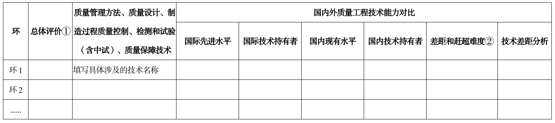 《制造业技术创新体系建设和应用实施意见》工信部科〔2023〕122号