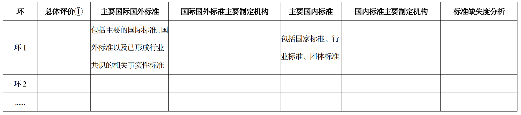 《制造业技术创新体系建设和应用实施意见》工信部科〔2023〕122号