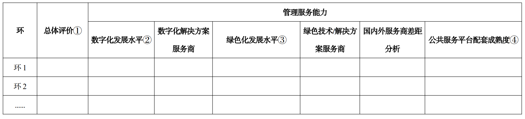 《制造业技术创新体系建设和应用实施意见》工信部科〔2023〕122号