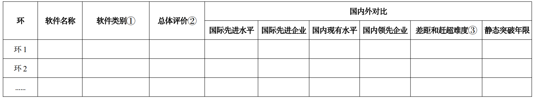 《制造业技术创新体系建设和应用实施意见》工信部科〔2023〕122号